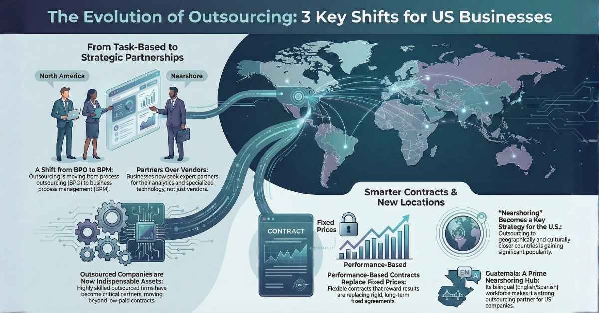 New Outsourcing Markets