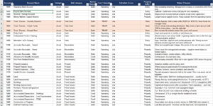 Property Management Chart of Accounts (with Template)