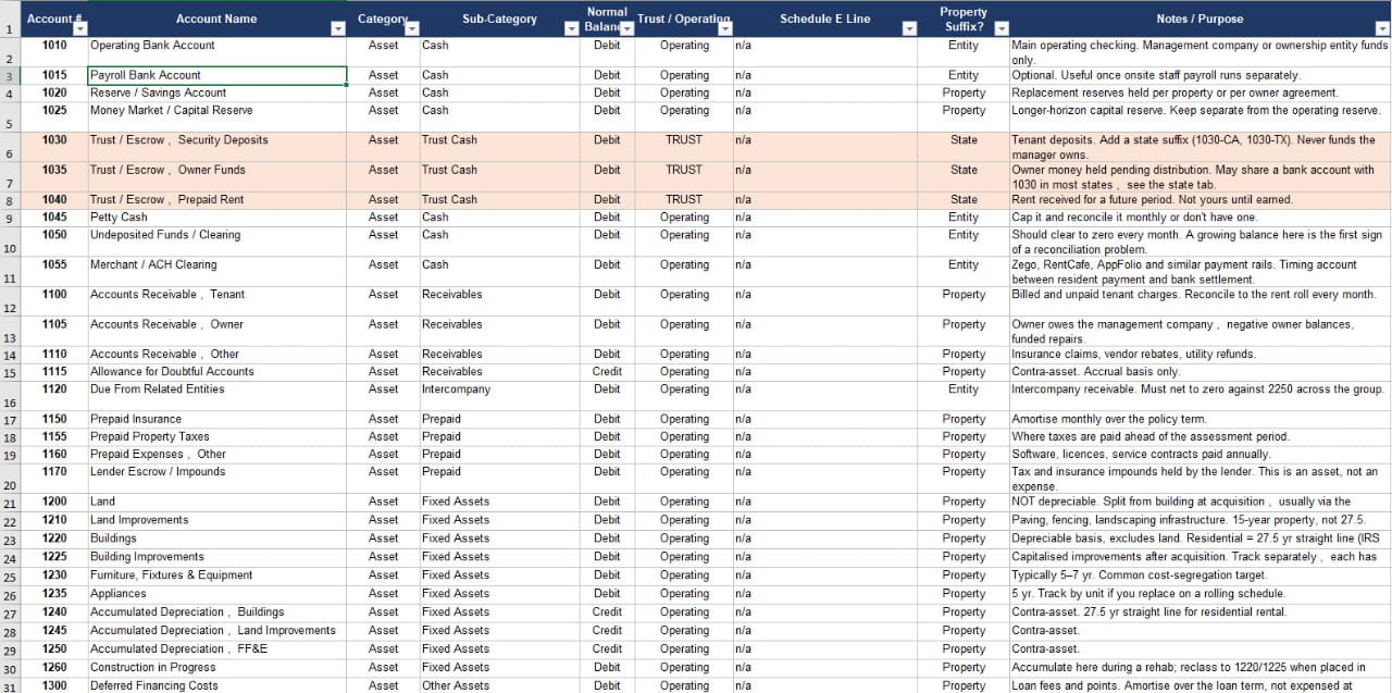 Property Management Chart of Accounts (with Template)