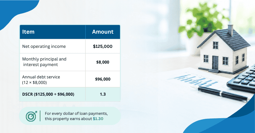 Debt Service Coverage Ratio for Real Estate Calculation